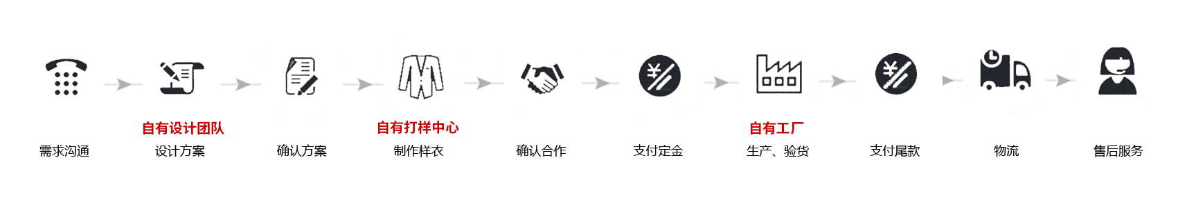 中国中铁隧道集团夏季工作服定做案例(图5)