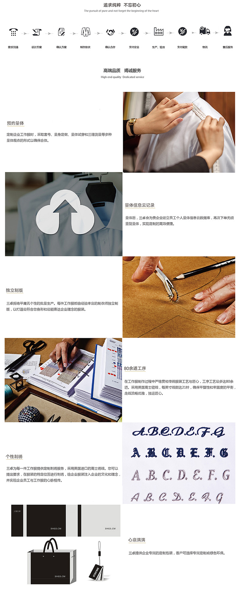 定制流程(图1)
